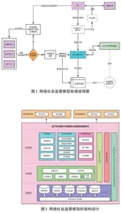 区块链技术应用于网络社会监管的模型研究0