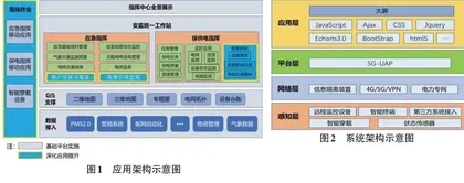 基于监测预警的应急指挥系统的构建研究