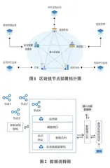  基于区块链的学生实践管理系统的设计与应用