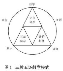 中职《信息技术》“三段五环”课堂教学模式应用研究