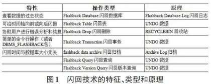 Oracle闪回技术在高校教务系统中的应用实践探析