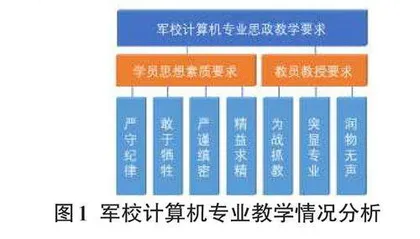 军校计算机类课程思政教学探索