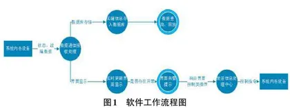 基于Qt5开发的面向工业设备的状态监视及控制软件0