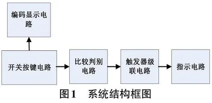 基于线上线下混合式的电子线路教学案例设计0