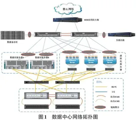  基于安徽省食品药品检验研究院信息化建设中关键技术的探析与实现