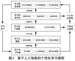 基于人工智能的个性化学习模型的设计与实现0