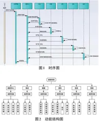 一个面向中小型企业的物流管理系统的设计与实现0