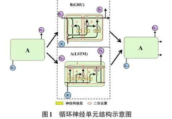 深度学习驱动的电力负荷预测方法研究0