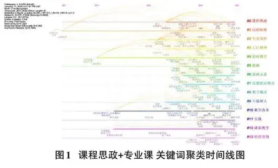 计算机类专业课程思政研究与实践