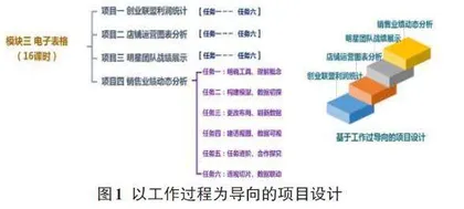 基于学科核心素养的信息技术课程改革策略探究