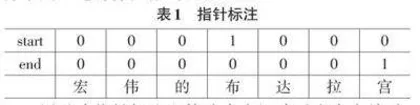 基于知识图谱的西藏文物问答系统构建与实现