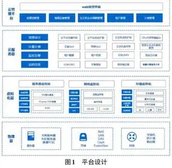 基于Triple-Gan模型视觉平台的建设探析0