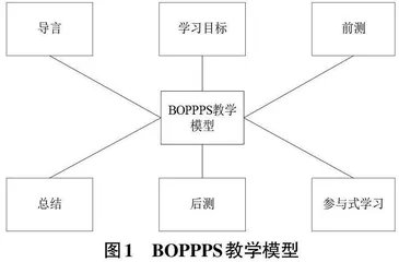  基于BOPPPS教学模型的算法设计与分析教学设计0