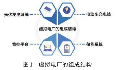 智慧校园虚拟电厂建设的可行性研究0