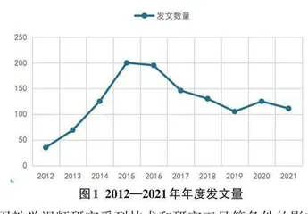 “互联网+”时代下教学视频的研究现状与趋势