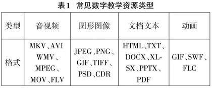  基于碎片化学习的应用统计学数字资源开发与应用研究