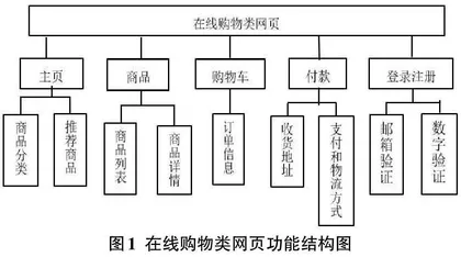 项目教学法在网页设计技术教学中的应用探析