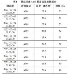 基于数据挖掘技术的放疗数据分析与评估技术应用探析0