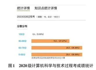 编译原理课程智慧课堂教学实践探析0