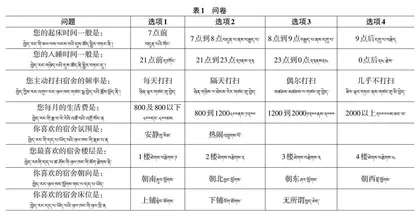  基于个性倾向分析的宿舍智能分配系统的设计与实现0