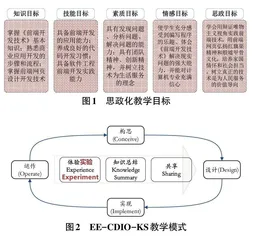 课程思政背景下OBE混合式教学实践研究