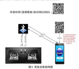 基于蓝牙通信的智能化燃气灶控制系统设计0