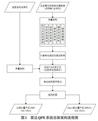 雷达QPE技术在湖南多源融合实况分析系统中的应用研究