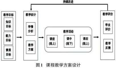 基于“学习通+BOPPPS”的线上线下混合式教学研究与实践0