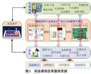 “微机原理与系统设计”实践课程教学改革探索