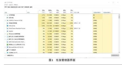 融合思政元素的操作系统课程教学改革实践探析