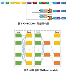 基于幻象网络的轻量化交通标志检测算法0