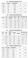 动画教学视频播放速度对大学生学习效果影响研究0