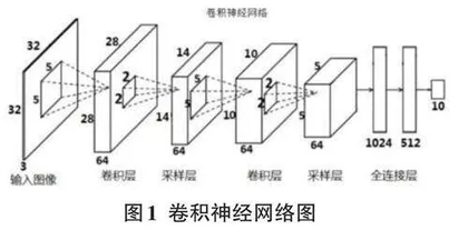 基于深度学习的图像分割技术研究综述0