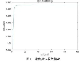 供应商选择问题的多属性群决策研究0