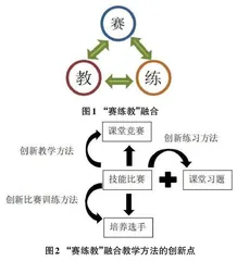 “赛练教”融合教学方法在计算机网络课程中的应用探析