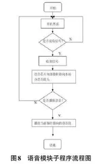 智慧候车亭自动报站系统的设计与实现