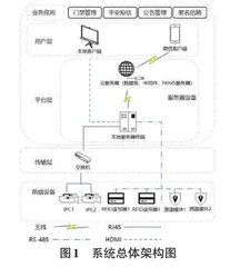 基于微信公众平台的校园智能门禁系统设计