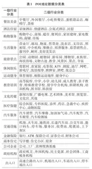 结合词典和句法依存树的地址场所实体分类