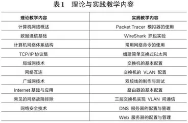 探究社区理论在中职计算机网络基础教学中的应用