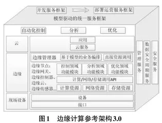 车载边缘计算在电动汽车节能中的应用研究