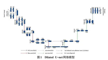  基于Dilated U-Net的甲状腺结节超声图像分割0