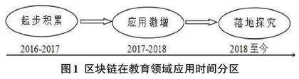 区块链技术在职业教育中的研究综述