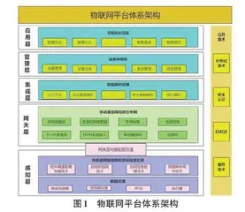 基于MQTT协议的物联网平台设计与实现