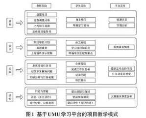 基于UMU学习平台的项目式教学模式研究与应用0