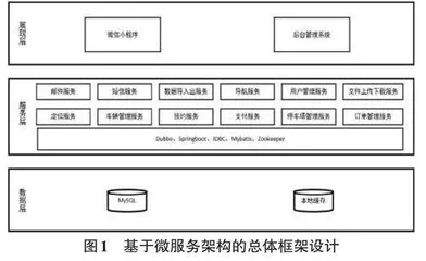 基于微服务架构的智慧泊车系统的设计与实现0