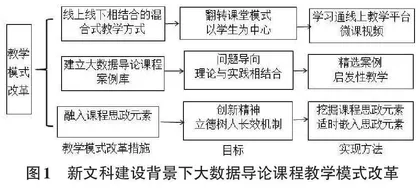 新文科建设背景下大数据导论课程教学体系建设研究0