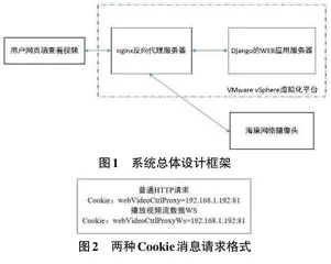 基于海康威视WEB无插件的视频监控系统设计