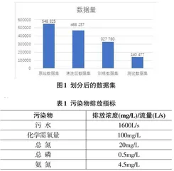 基于XGBoost的企业排污违法概率评估模型0