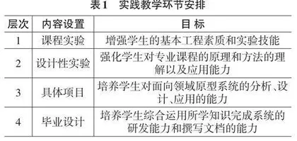 新工科背景下人工智能专业实践类课程教学改革探析