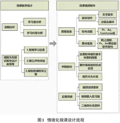 基于理解为先模式的情境化微课的设计与实现0